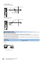 Preview for 220 page of Mitsubishi Electric Melservo-J5 MR-J5 Series User Manual