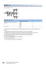 Preview for 226 page of Mitsubishi Electric Melservo-J5 MR-J5 Series User Manual