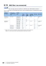 Preview for 230 page of Mitsubishi Electric Melservo-J5 MR-J5 Series User Manual