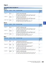 Preview for 241 page of Mitsubishi Electric Melservo-J5 MR-J5 Series User Manual