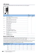 Preview for 248 page of Mitsubishi Electric Melservo-J5 MR-J5 Series User Manual