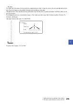 Preview for 277 page of Mitsubishi Electric Melservo-J5 MR-J5 Series User Manual