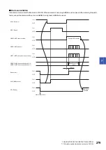 Preview for 281 page of Mitsubishi Electric Melservo-J5 MR-J5 Series User Manual