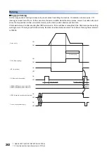 Preview for 284 page of Mitsubishi Electric Melservo-J5 MR-J5 Series User Manual