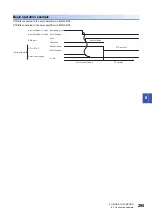 Preview for 297 page of Mitsubishi Electric Melservo-J5 MR-J5 Series User Manual