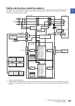 Preview for 303 page of Mitsubishi Electric Melservo-J5 MR-J5 Series User Manual