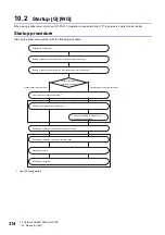 Preview for 316 page of Mitsubishi Electric Melservo-J5 MR-J5 Series User Manual