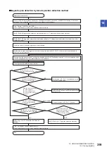 Preview for 321 page of Mitsubishi Electric Melservo-J5 MR-J5 Series User Manual