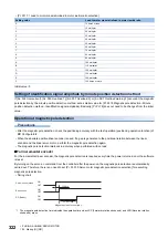 Preview for 324 page of Mitsubishi Electric Melservo-J5 MR-J5 Series User Manual