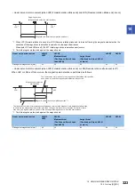 Preview for 325 page of Mitsubishi Electric Melservo-J5 MR-J5 Series User Manual