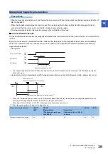 Preview for 337 page of Mitsubishi Electric Melservo-J5 MR-J5 Series User Manual