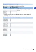 Preview for 361 page of Mitsubishi Electric Melservo-J5 MR-J5 Series User Manual