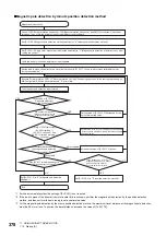 Preview for 380 page of Mitsubishi Electric Melservo-J5 MR-J5 Series User Manual