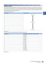 Preview for 383 page of Mitsubishi Electric Melservo-J5 MR-J5 Series User Manual