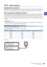 Preview for 387 page of Mitsubishi Electric Melservo-J5 MR-J5 Series User Manual