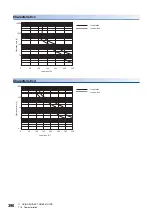 Preview for 392 page of Mitsubishi Electric Melservo-J5 MR-J5 Series User Manual