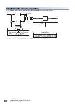 Preview for 418 page of Mitsubishi Electric Melservo-J5 MR-J5 Series User Manual