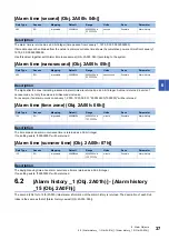 Preview for 39 page of Mitsubishi Electric MELSERVO J5 Series User Manual