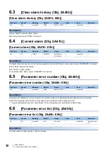 Preview for 40 page of Mitsubishi Electric MELSERVO J5 Series User Manual