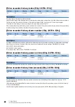 Preview for 42 page of Mitsubishi Electric MELSERVO J5 Series User Manual