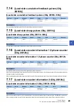 Preview for 47 page of Mitsubishi Electric MELSERVO J5 Series User Manual