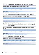 Preview for 48 page of Mitsubishi Electric MELSERVO J5 Series User Manual