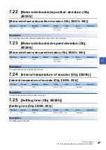 Preview for 49 page of Mitsubishi Electric MELSERVO J5 Series User Manual