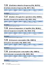 Preview for 50 page of Mitsubishi Electric MELSERVO J5 Series User Manual