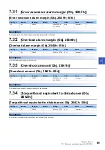 Preview for 51 page of Mitsubishi Electric MELSERVO J5 Series User Manual