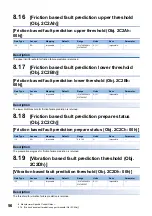 Preview for 58 page of Mitsubishi Electric MELSERVO J5 Series User Manual