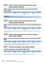 Preview for 60 page of Mitsubishi Electric MELSERVO J5 Series User Manual