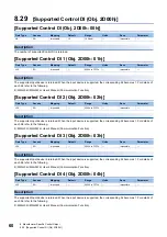 Preview for 62 page of Mitsubishi Electric MELSERVO J5 Series User Manual