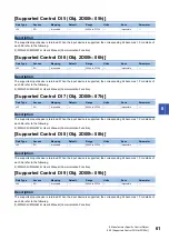 Preview for 63 page of Mitsubishi Electric MELSERVO J5 Series User Manual