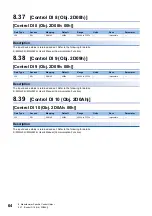 Preview for 66 page of Mitsubishi Electric MELSERVO J5 Series User Manual