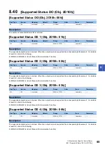 Preview for 67 page of Mitsubishi Electric MELSERVO J5 Series User Manual