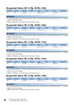 Preview for 68 page of Mitsubishi Electric MELSERVO J5 Series User Manual