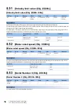 Preview for 72 page of Mitsubishi Electric MELSERVO J5 Series User Manual