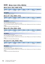 Preview for 76 page of Mitsubishi Electric MELSERVO J5 Series User Manual