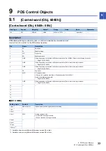 Preview for 79 page of Mitsubishi Electric MELSERVO J5 Series User Manual