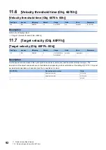 Preview for 94 page of Mitsubishi Electric MELSERVO J5 Series User Manual