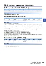 Preview for 99 page of Mitsubishi Electric MELSERVO J5 Series User Manual