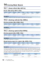 Preview for 104 page of Mitsubishi Electric MELSERVO J5 Series User Manual