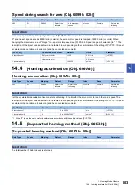 Preview for 105 page of Mitsubishi Electric MELSERVO J5 Series User Manual