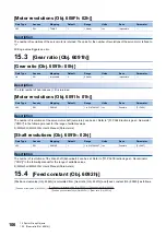 Preview for 108 page of Mitsubishi Electric MELSERVO J5 Series User Manual