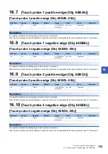 Preview for 115 page of Mitsubishi Electric MELSERVO J5 Series User Manual