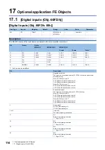 Preview for 116 page of Mitsubishi Electric MELSERVO J5 Series User Manual