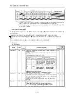 Preview for 50 page of Mitsubishi Electric MELSERVO-JE MR-JE-100A Instruction Manual