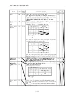 Preview for 51 page of Mitsubishi Electric MELSERVO-JE MR-JE-100A Instruction Manual