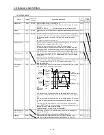 Preview for 55 page of Mitsubishi Electric MELSERVO-JE MR-JE-100A Instruction Manual