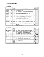 Preview for 57 page of Mitsubishi Electric MELSERVO-JE MR-JE-100A Instruction Manual